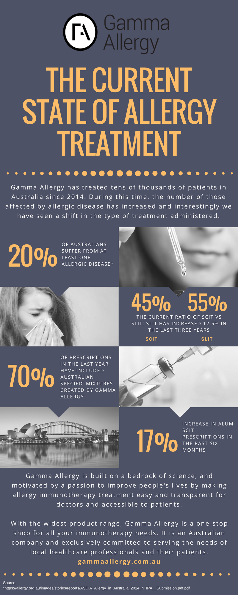 Western Allergy Leader in Allergy Treatment